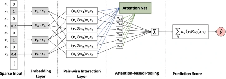 afm_architecture_(1)