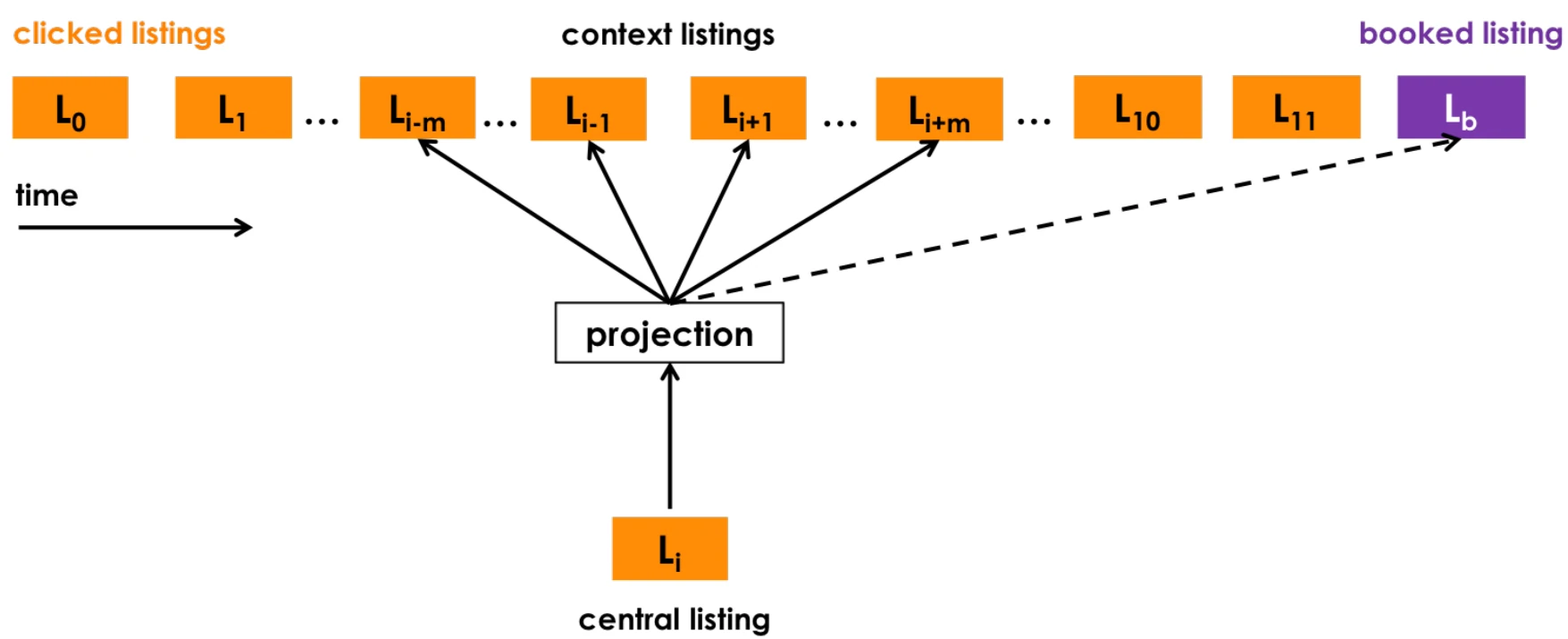 airbnb_global_context