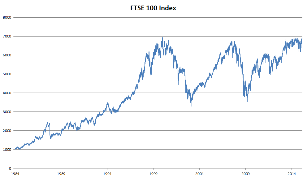 ftse100