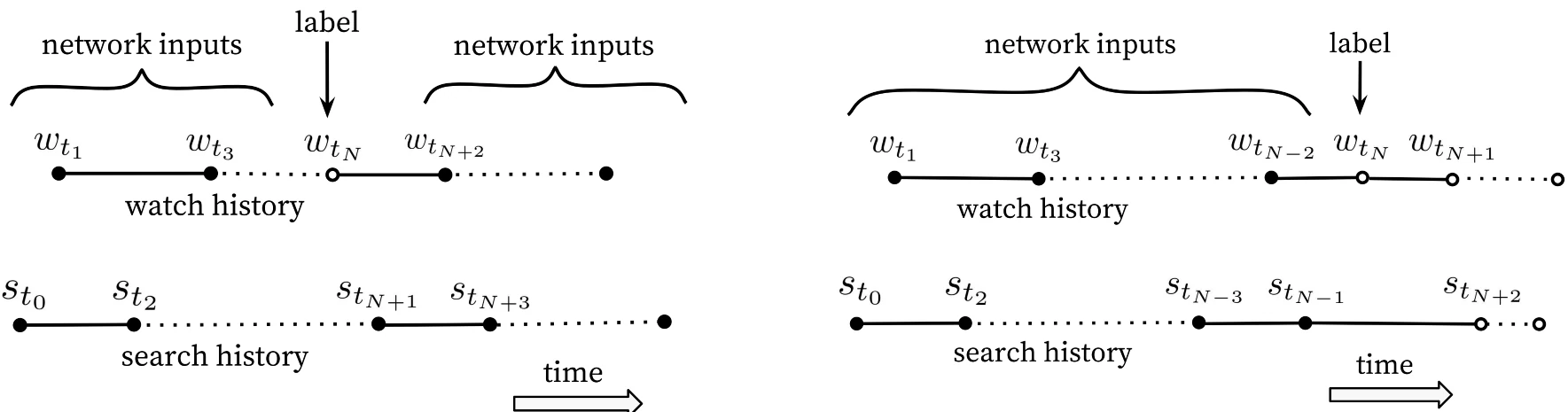 youtubednn_temporal_split