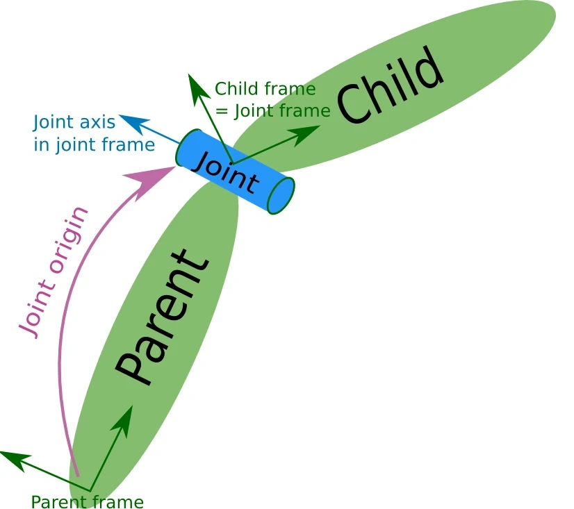 官方02_link