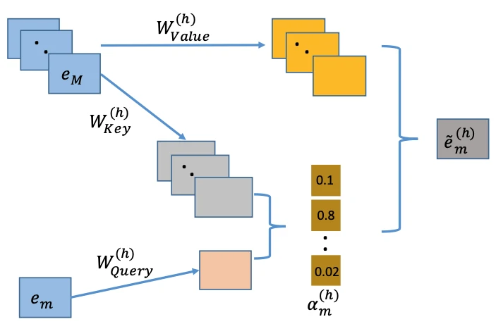 autoint_attention