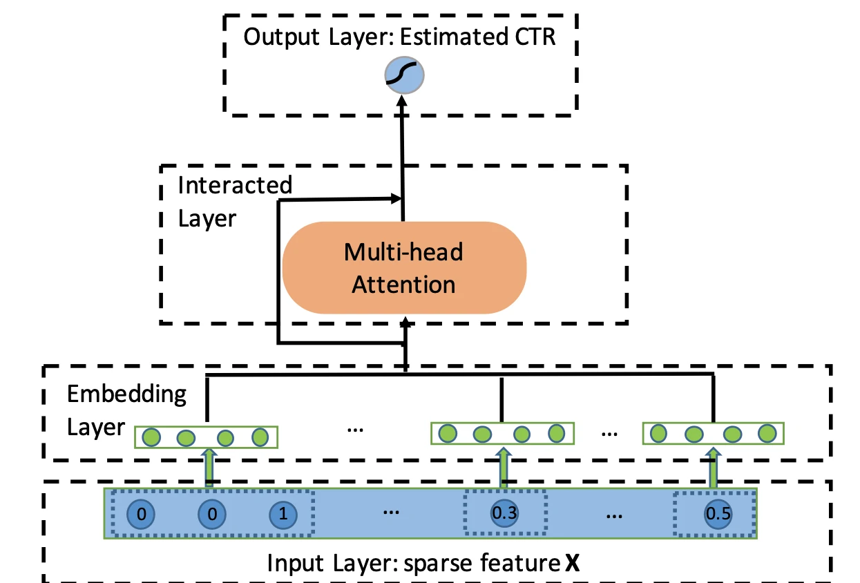autoint_overview