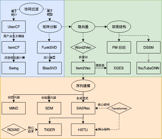 chapter_02_outline