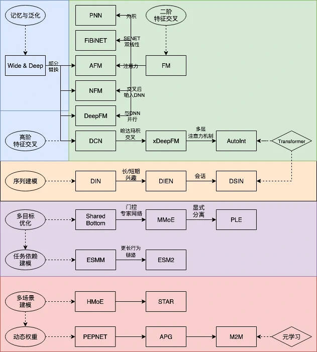 chapter_03_outline
