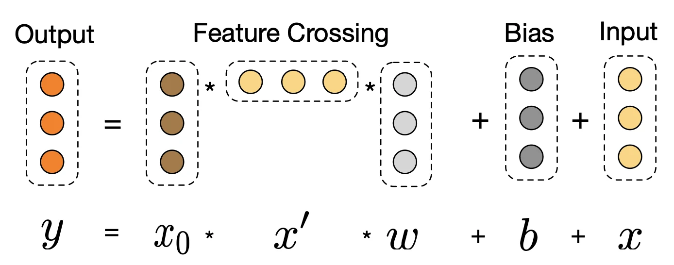 cross_network