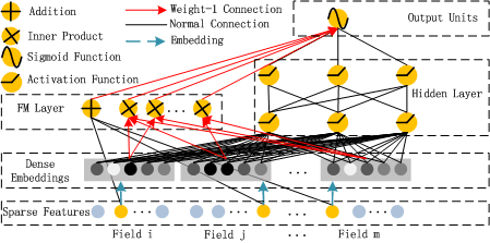deepfm_architecture