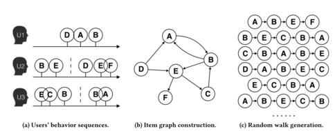 eges_item_graph (1)