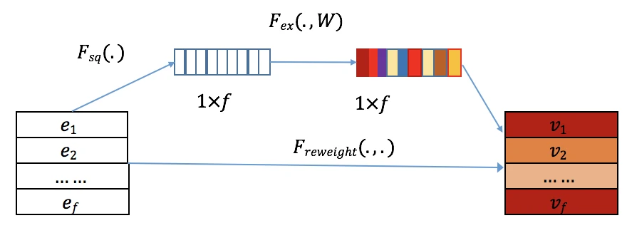 fibinet_senet
