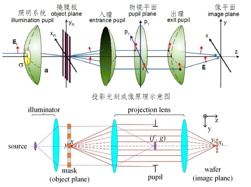 image-20220513095005197
