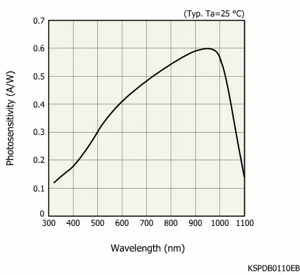 kspdb0110eb