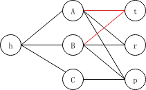 swing_score