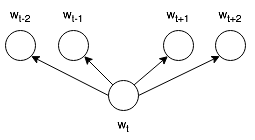 w2v_skip_gram