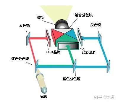 3LCD