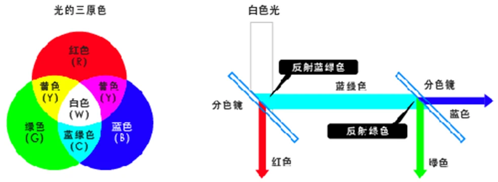 分色镜