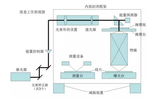 简易工作原理图