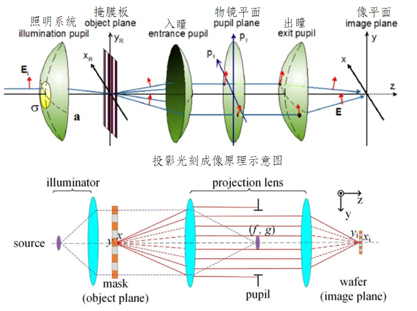 image-20220513095005197